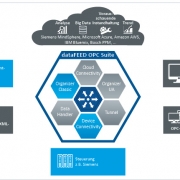 dataFEED OPC Server Siemens